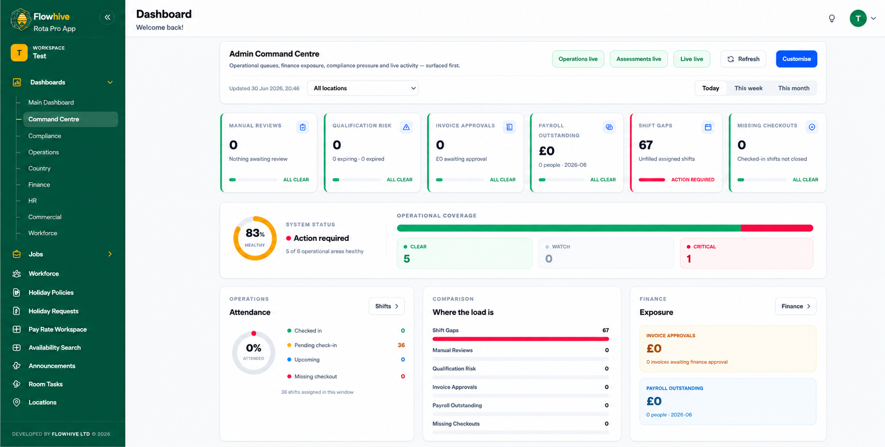 Operations Dashboard